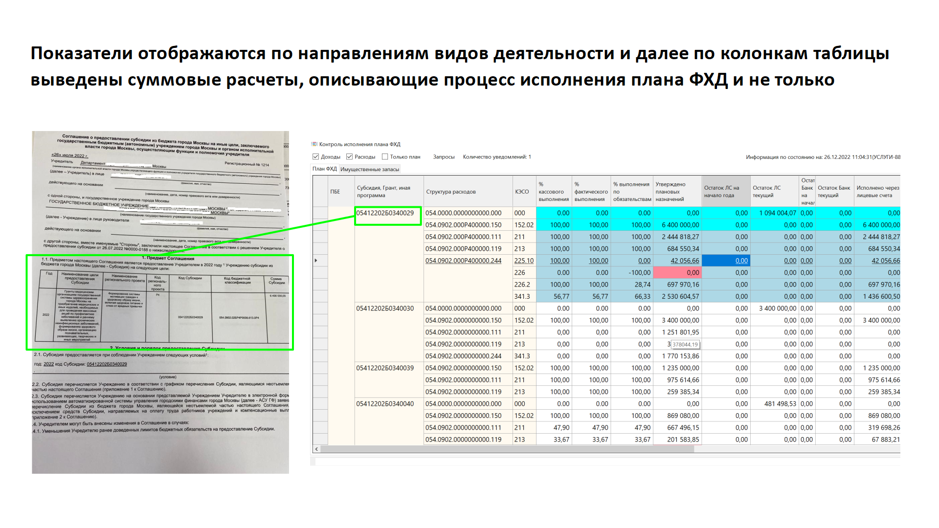 План фхд в здравоохранении